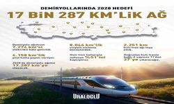 Bakan Uraloğlu: "Demiryollarında 2028 Hedefimiz 17 Bin 287 Kilometrelik Ağ"