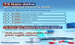 SGK Geri Ödeme Listesi Genişletildi: 72 Yeni İlaç Daha Kapsama Alındı