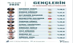 ORC Araştırma’nın Gençler Üzerine Yaptığı Çalışmada Gürsel Erol da Listede Yer Aldı