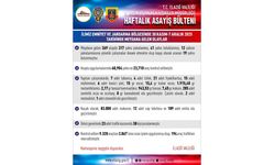 Elazığ’da 30 Kasım – 7 Aralık Tarihlerinin Asayiş Tablosu Açıklandı