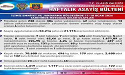 Elazığ'da Asayiş Uygulamaları: 238 Olayda 304 Şahıs Yakalandı