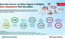 Basın İlan Kurumu’ndan Gazetecilere Sigortada Büyük Avantaj