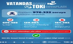 TOKİ, İletişimde Yoğun Mesai Yaptı