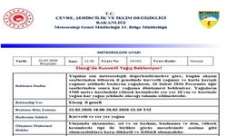 Elazığ İçin 'Kuvvetli Yağış' Uyarısı