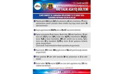 Elazığ'da Asayiş Uygulamaları: 243 Olayda 242 Şahıs Yakalandı