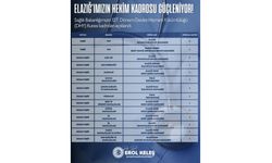 Elazığ’a Sağlıkta Yeni Güç: 15 Hekim Ataması Yapılacak