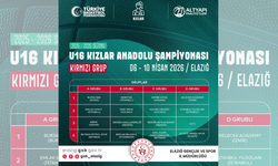 Basketbol U16 Kızlar Anadolu Şampiyonası Elazığ'da