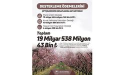 Bakan Yumaklı: "19,5 Milyar Liralık Tarımsal Destek Ödemesini Çiftçilerin Hesaplarına Aktarıyoruz"