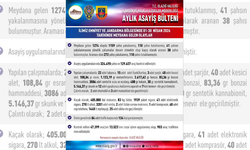 Elazığ'da Asayiş Uygulamaları: Bin 159 Şahıs Yakalandı