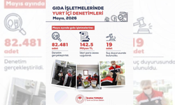 Mayıs Ayında Yurt Genelinde 82 Bin 481 Gıda Denetimi Gerçekleştirildi
