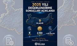 Keleş: Elazığ’a 3,16 Milyar Liralık Dev Yatırım Desteği