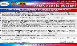 Elazığ'da Haziran Ayında 1.129 Asayiş Olayı Meydana Geldi