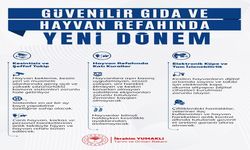 Kesimhanelerde Yeni Dönem Başlıyor