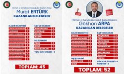 Hizmet-İş Elazığ Şubesi'nde Delege Dağılımı Belli Oldu