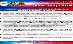 Elazığ Valiliği Ağustos Ayı Asayiş Bültenini Açıkladı