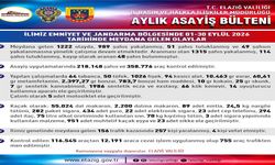 Elazığ’da Eylül Ayında 51 Şahıs Tutuklandı