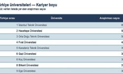 Fırat Üniversitesi bilimsel başarıda Türkiye 4’üncüsü oldu