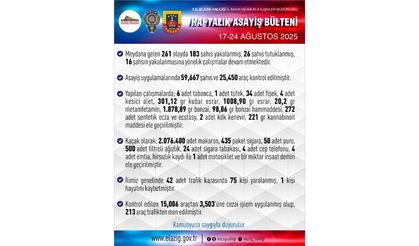 Elazığ’da Haftalık Asayiş Raporu Açıklandı