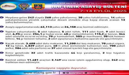 Elazığ’da Asayiş Denetimleri: 268 Kişi Yakalandı, 30’u Tutuklandı