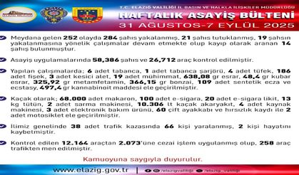 Elazığ’da Geniş Operasyon: 21 Tutuklama, 19 Aranan