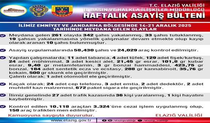 Elazığ’da Bir Haftalık Asayiş Tablosu: 342 Şüpheli Yakalandı