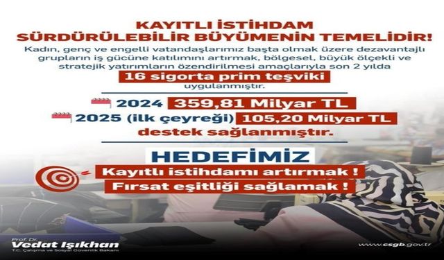 “Işıkhan: Dezavantajlı gruplara 105,2 milyar destek”
