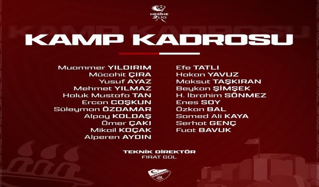 Elazığspor’un Ankaragücü Maçı Kadrosu Belli Oldu