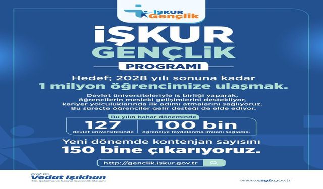 İŞKUR Gençlik Programı 2026 Başvuruları İçin Geri Sayım Başladı