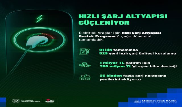 Elazığ’a Elektrikli Araçlar İçin Hızlı Şarj İstasyonu Yatırımı