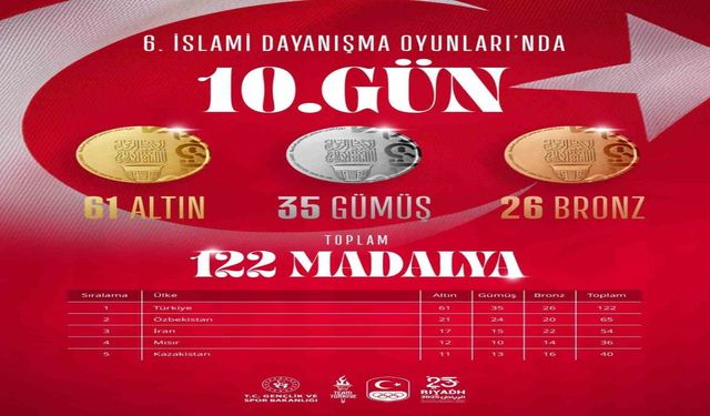Türkiye, İslami Dayanışma Oyunları’nda Madalya Sayısını 122’ye Yükseltti