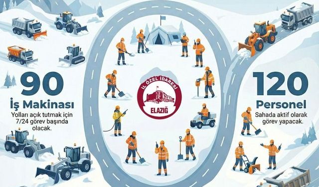 Elazığ İl Özel İdaresi Karla Mücadeleye Hazır