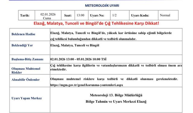 Meteoroloji’den Karla Kaplı Bölgeler İçin Çığ Uyarısı
