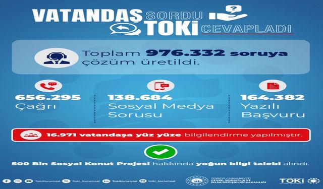 TOKİ, İletişimde Yoğun Mesai Yaptı