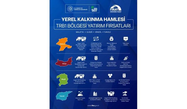 Yerel Kalkınma Hamlesi’nde 2026 Dönemi Uygulamaya Girdi