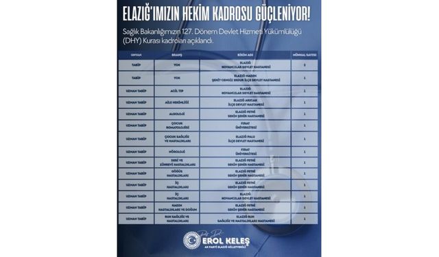 Elazığ’a Sağlıkta Yeni Güç: 15 Hekim Ataması Yapılacak