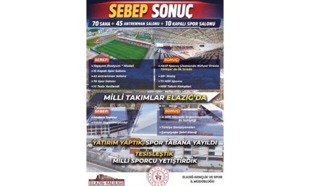 Elazığ Spor Yatırımlarıyla Güçleniyor: Geleceğin Spor Şehri İnşa Ediliyor