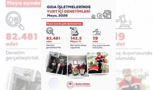 Mayıs Ayında Yurt Genelinde 82 Bin 481 Gıda Denetimi Gerçekleştirildi