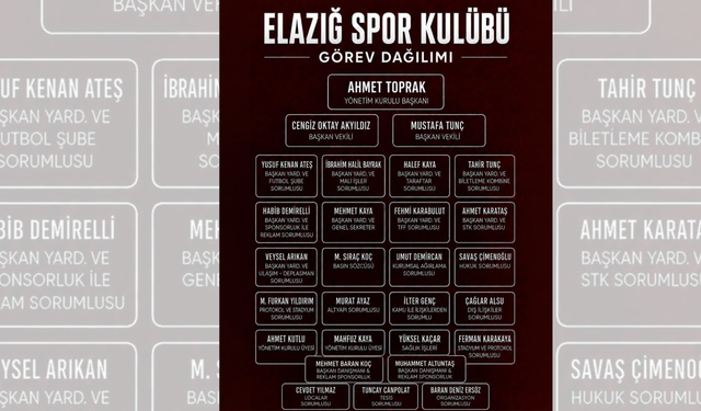 Elazığspor’da Yeni Dönem: Ahmet Toprak Başkanlığında Görev Dağılımı Belirlendi