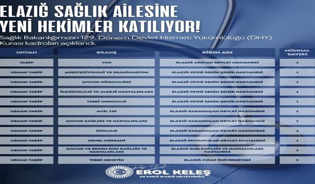 Elazığ’ın Sağlık Kadrosu Güçleniyor: 11 Hekim Atanacak