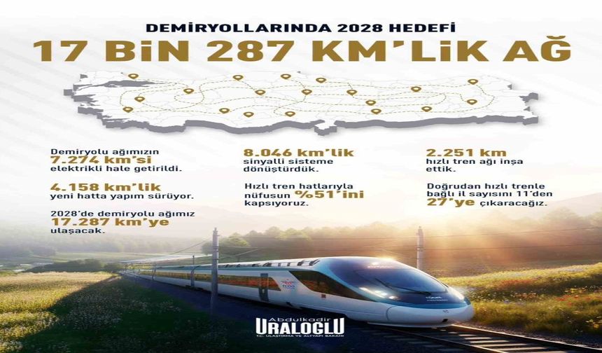 Bakan Uraloğlu: "Demiryollarında 2028 Hedefimiz 17 Bin 287 Kilometrelik Ağ"