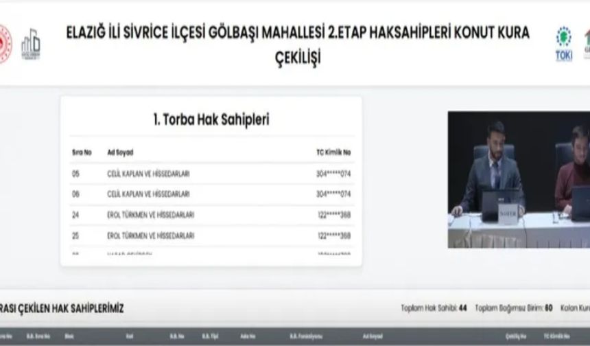 Sivrice Gölbaşı Mahallesi’nde 2. Etap Kentsel Dönüşüm Konutları İçin Kura Çekildi