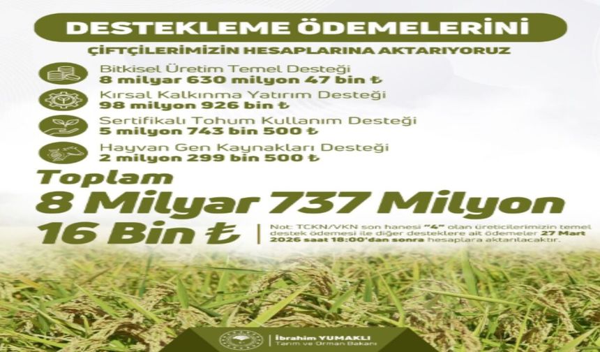 Çiftçilere 8,7 Milyarlık Destek Ödemesi Başladı