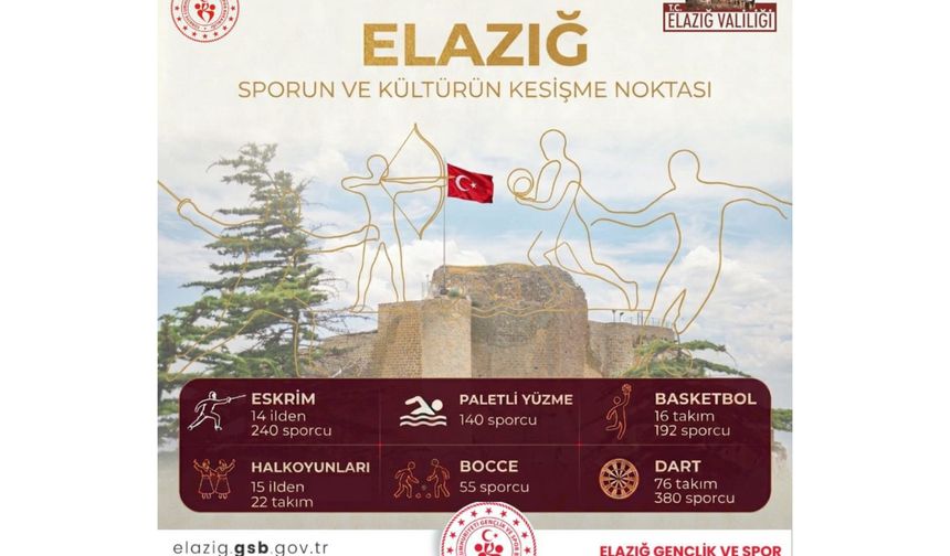 Elazığ Bir Haftada Sporun Kalbi Oldu