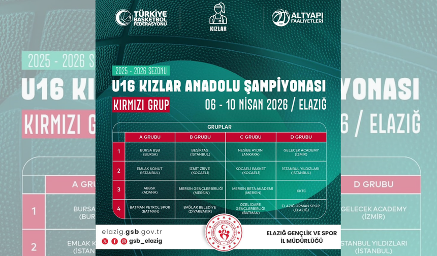 Basketbol U16 Kızlar Anadolu Şampiyonası Elazığ'da