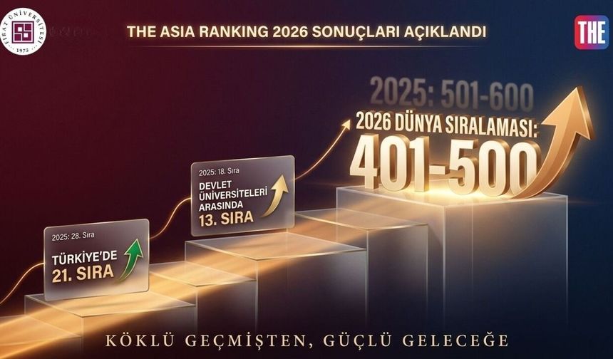 Fırat Üniversitesi Asya’nın İlk 500 Üniversitesi Arasında Yer Aldı