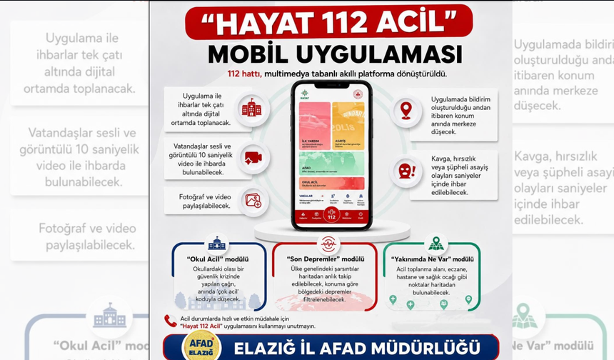 Elazığ’da 112 Acil Sistemi “Hayat 112” Uygulamasıyla Dijital Döneme Geçti