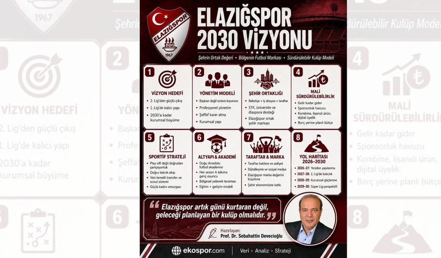 Spor Ekonomisti Prof. Dr. Devecioğlu’ndan Elazığspor 2030 Vizyonu Açıklaması