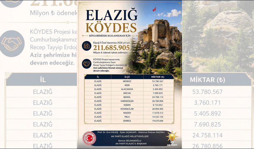 Elazığ İl Özel İdaresi’ne KÖYDES Kapsamında 211 Milyon TL’yi Aşan Ödenek