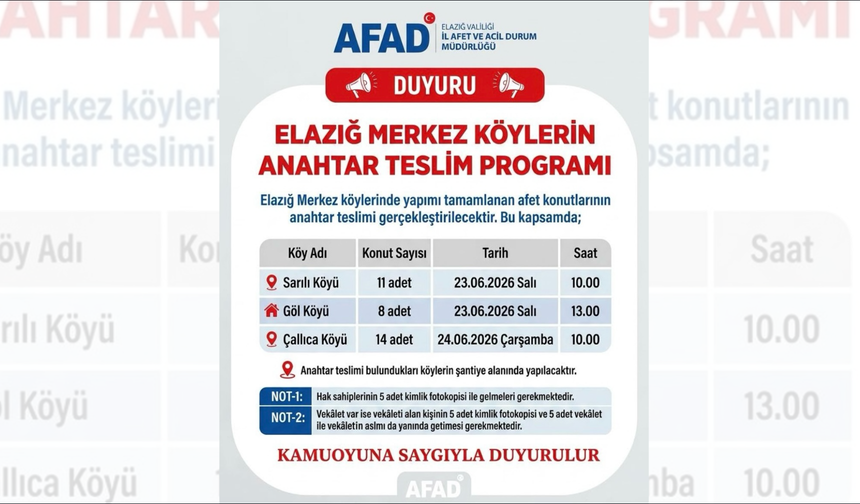Elazığ Merkez Köylerinde Afet Konutları Hak Sahiplerine Teslim Edilecek