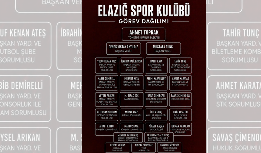 Elazığspor’da Yeni Dönem: Ahmet Toprak Başkanlığında Görev Dağılımı Belirlendi